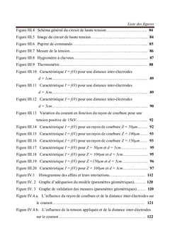 Etude de l évolution du courant de la décharge couronne