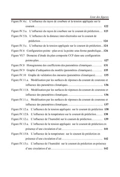 Etude de l évolution du courant de la décharge couronne