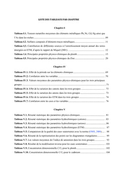 Hydrogéochimie des eaux souterraines