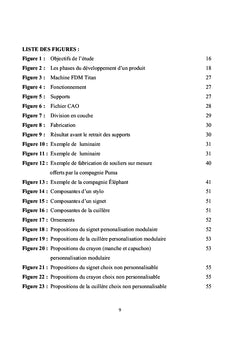 L'influence des technologies sur la personnalisation des objets