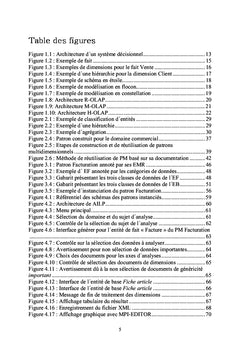 Méthode pour la réutilisation de patron multidimensionnel