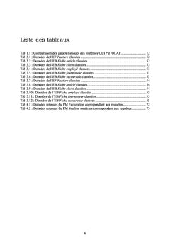 Méthode pour la réutilisation de patron multidimensionnel