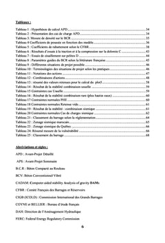 Evaluation de la sécurité d'un barrage