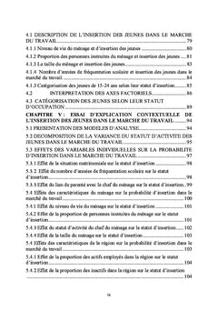 Déterminants de l'insertion des jeunes dans le marché du travail