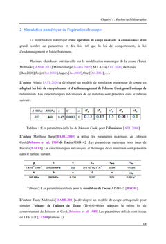 Identification inverse des paramètres de la loi de Johnson cook