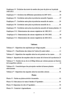 Typologie de reponse des paysans face aux contraintes pluviometriques