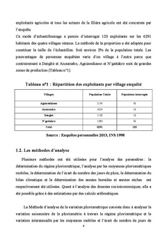 Typologie de reponse des paysans face aux contraintes pluviometriques
