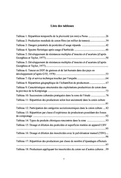 L'exploitation Agricole des Ressources Naturelles du Burkina Faso