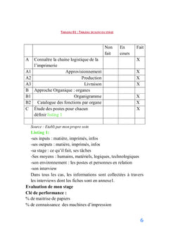 Etude de la chaîne logistique de l'imprimerie