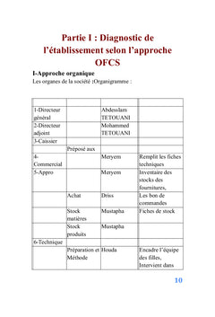 Etude de la chaîne logistique de l'imprimerie