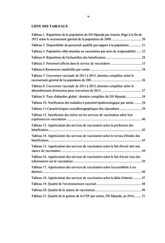 Evaluation de la qualite de l'offre des services de vaccination