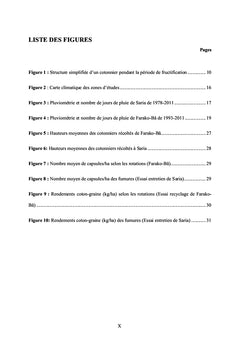 Etude des impacts agro-pédologiques des apports de fertilisants