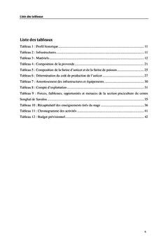 Gestion piscicole au centre Songhaï de SAVALOU