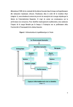 Relation bancaire et performance des entreprises