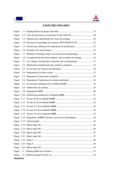 Automatisation du contrôle de performance d'une chaîne de production