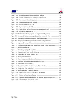 Automatisation du contrôle de performance d'une chaîne de production