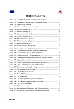 Automatisation du contrôle de performance d'une chaîne de production