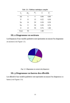 Statistiques Descriptives