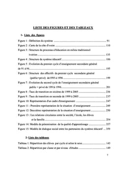 Les déterminants des échecs scolaires dans l'enseignement secondaire