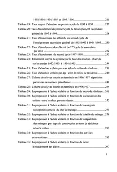 Les déterminants des échecs scolaires dans l'enseignement secondaire