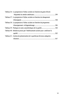 Les déterminants des échecs scolaires dans l'enseignement secondaire