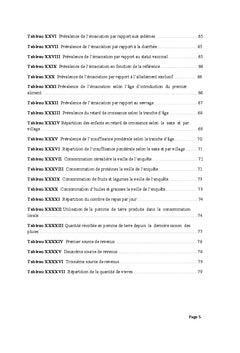 Suivi nutritionnel et pratiques alimentaires des enfants malnutris