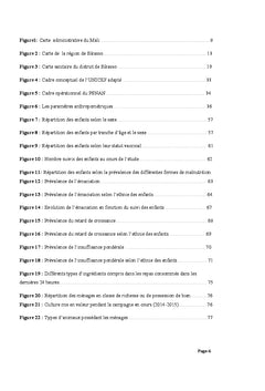 Suivi nutritionnel et pratiques alimentaires des enfants malnutris