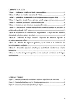 Différence régionale de prévalence palustre des enfants de 6 à 59 mois