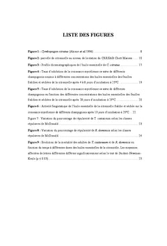 La citronnelle: composition chimique et activites biologique
