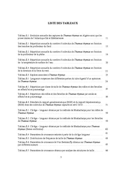 Le thon rouge Thunnus thynnus (Linnaeus,1758) des cotes algeriennes