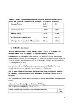 Etude ergonomique pour prévenir les Troubles Musculosquelettiques(TMS)