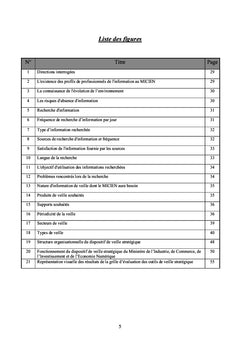 Mise en place d'un dispositif de veille stratégique
