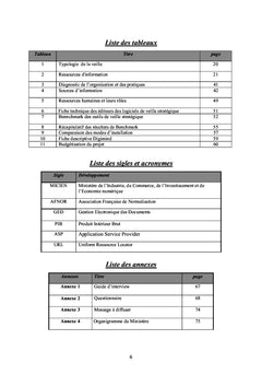 Mise en place d'un dispositif de veille stratégique