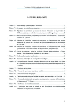 Prévention du VIH/Sida en milieu juvénile à Brazzaville