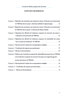 Prévention du VIH/Sida en milieu juvénile à Brazzaville