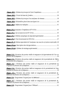 Caractérisation diélectrique par spectroscopie fréquentielle