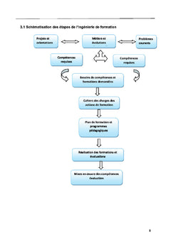 Pratique de la formation en entreprise