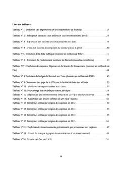 Stimulation des investissements en Afrique, cas du Burundi