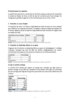 Autonomisation économique de la femme salariee en union à Kinshasa
