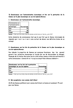 Autonomisation économique de la femme salariee en union à Kinshasa