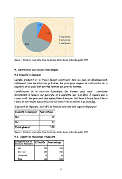 Autonomisation économique de la femme salariee en union à Kinshasa