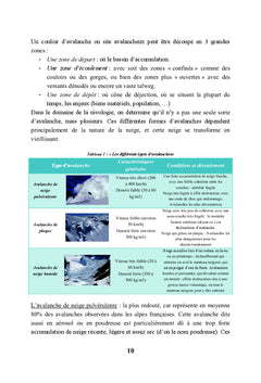 La culture du risque avalanche sur la commune de Peisey-Nancroix