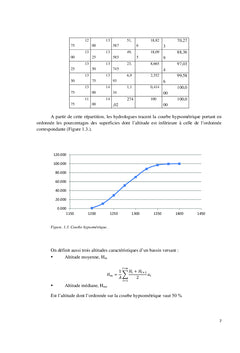 Cours d'hydrologie et de chimie des eaux