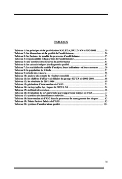 Le diagnostic qualité de la direction de l'audit interne de SIFCA
