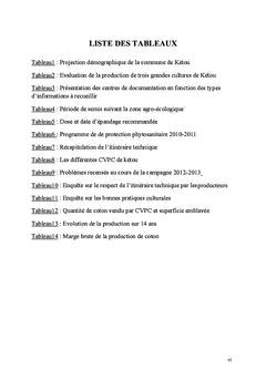 Crise de la filière coton au Bénin