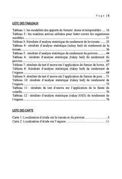 Essais de fertilisation sur les légumes produits à Mahajanga