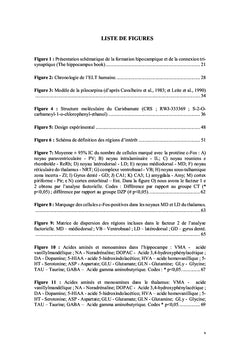 Carisbamate: neuroprotection et modification de l'épileptogenèse