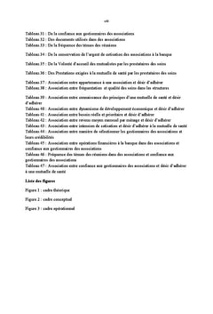 Faisabilite de la mise en place d'une mutuelle de sante