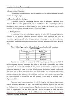 Cours Analyse et protection de l'environnement