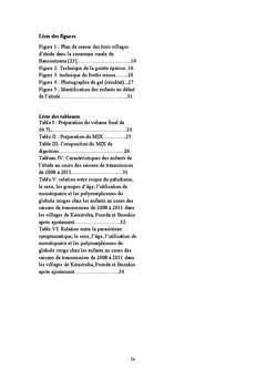 Polymorphismes du globule rouge et le paludisme